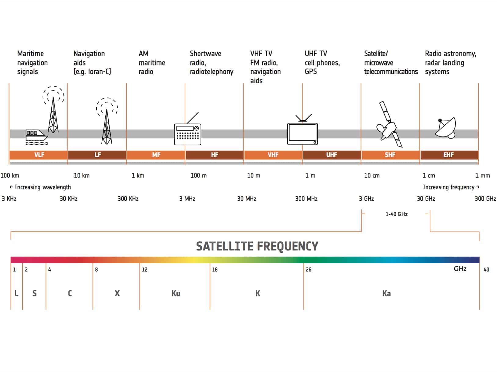 Satellite_frequency_bands